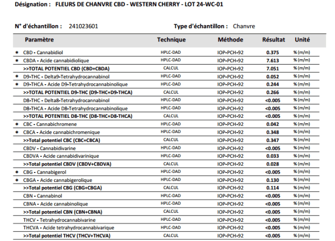 Fleurs de Chanvre CBD - WESTERN CHERRY - 2 g 